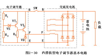 汽車(chē)發(fā)電機(jī)調(diào)節(jié)器_汽車(chē)發(fā)電機(jī)調(diào)節(jié)器工作原理