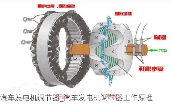 汽車(chē)發(fā)電機(jī)調(diào)節(jié)器_汽車(chē)發(fā)電機(jī)調(diào)節(jié)器工作原理