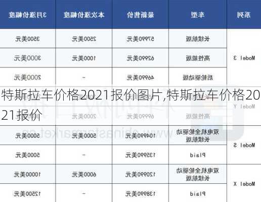 特斯拉車價(jià)格2021報(bào)價(jià)圖片,特斯拉車價(jià)格2021報(bào)價(jià)