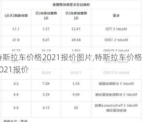 特斯拉車價(jià)格2021報(bào)價(jià)圖片,特斯拉車價(jià)格2021報(bào)價(jià)