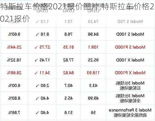 特斯拉車價(jià)格2021報(bào)價(jià)圖片,特斯拉車價(jià)格2021報(bào)價(jià)