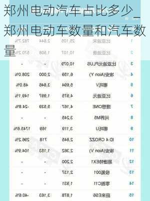 鄭州電動汽車占比多少_鄭州電動車數(shù)量和汽車數(shù)量