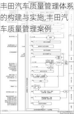 豐田汽車質(zhì)量管理體系的構(gòu)建與實(shí)施,豐田汽車質(zhì)量管理案例