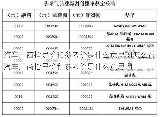 汽車廠商指導(dǎo)價和參考價是什么意思啊怎么看,汽車廠商指導(dǎo)價和參考價是什么意思啊