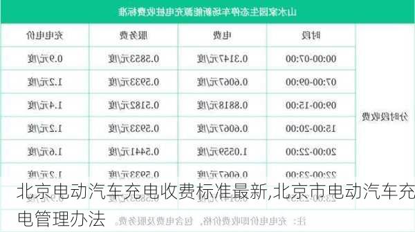 北京電動汽車充電收費(fèi)標(biāo)準(zhǔn)最新,北京市電動汽車充電管理辦法