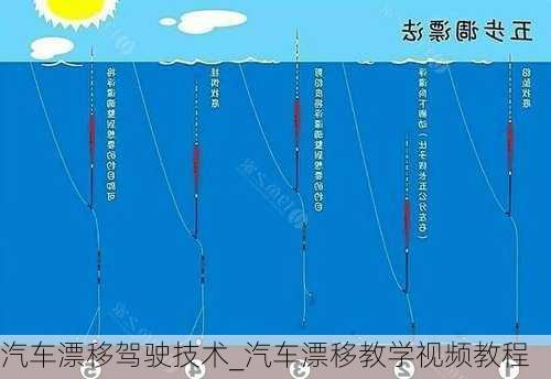 汽車漂移駕駛技術(shù)_汽車漂移教學(xué)視頻教程