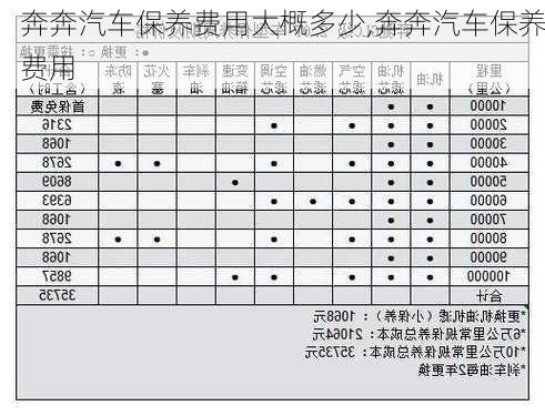 奔奔汽車保養(yǎng)費(fèi)用大概多少,奔奔汽車保養(yǎng)費(fèi)用