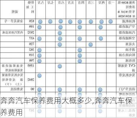 奔奔汽車保養(yǎng)費(fèi)用大概多少,奔奔汽車保養(yǎng)費(fèi)用