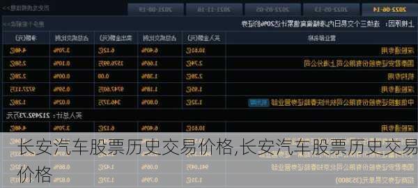 長安汽車股票歷史交易價(jià)格,長安汽車股票歷史交易價(jià)格