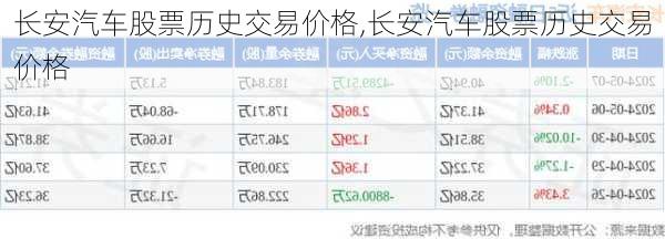 長安汽車股票歷史交易價(jià)格,長安汽車股票歷史交易價(jià)格