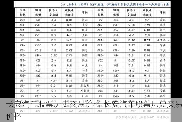 長安汽車股票歷史交易價(jià)格,長安汽車股票歷史交易價(jià)格