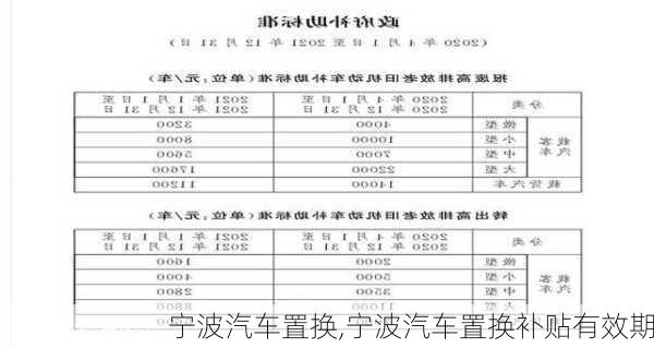 寧波汽車置換,寧波汽車置換補貼有效期