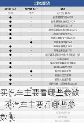 買汽車主要看哪些參數(shù)_買汽車主要看哪些參數(shù)呢