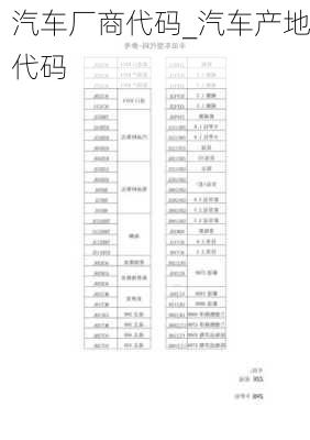 汽車廠商代碼_汽車產(chǎn)地代碼