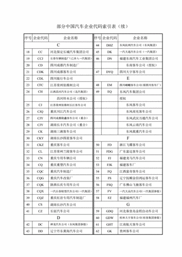 汽車廠商代碼_汽車產(chǎn)地代碼