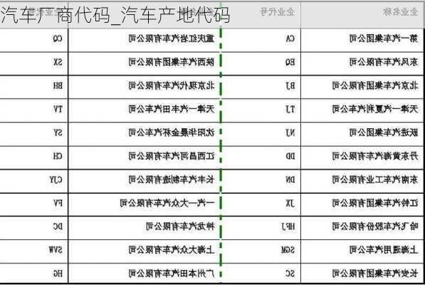 汽車廠商代碼_汽車產(chǎn)地代碼