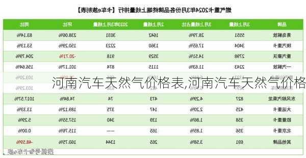 河南汽車天然氣價(jià)格表,河南汽車天然氣價(jià)格