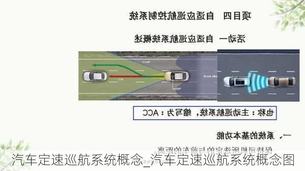 汽車定速巡航系統(tǒng)概念_汽車定速巡航系統(tǒng)概念圖