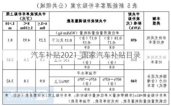 汽車補(bǔ)貼2021_國家汽車補(bǔ)貼目錄