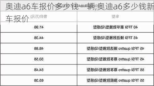 奧迪a6車報價多少錢一輛,奧迪a6多少錢新車報價