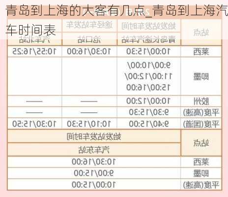 青島到上海的大客有幾點(diǎn)_青島到上海汽車時(shí)間表