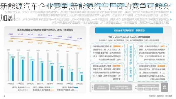 新能源汽車企業(yè)競爭,新能源汽車廠商的競爭可能會加劇