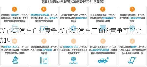 新能源汽車企業(yè)競爭,新能源汽車廠商的競爭可能會加劇