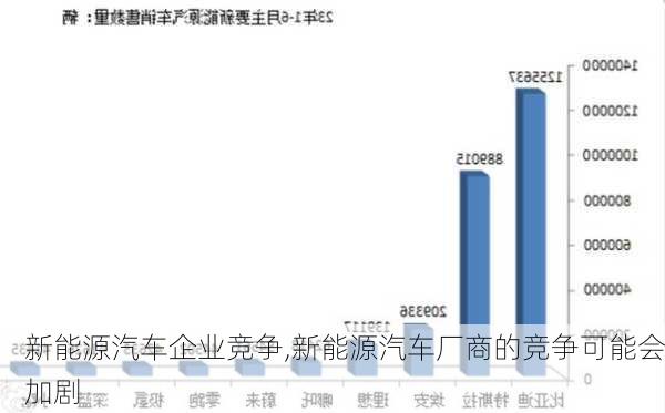 新能源汽車企業(yè)競爭,新能源汽車廠商的競爭可能會加劇