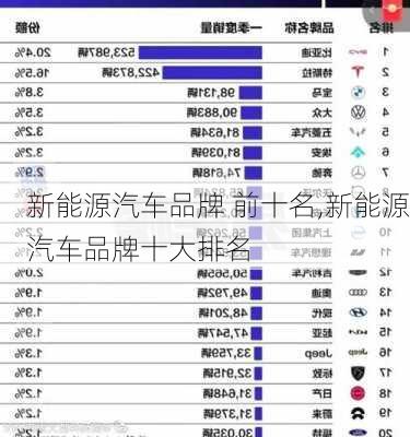 新能源汽車品牌 前十名,新能源汽車品牌十大排名