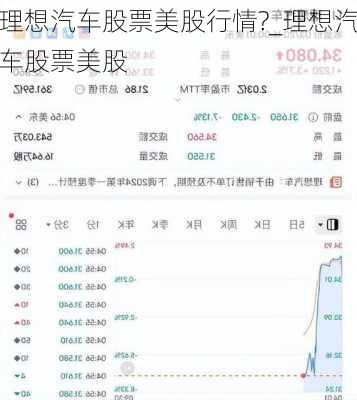 理想汽車股票美股行情?_理想汽車股票　美股