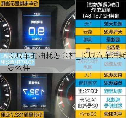 長(zhǎng)城車(chē)的油耗怎么樣_長(zhǎng)城汽車(chē)油耗怎么樣