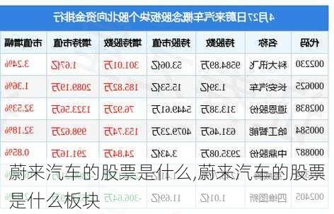 蔚來汽車的股票是什么,蔚來汽車的股票是什么板塊