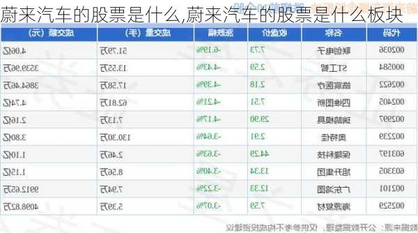 蔚來汽車的股票是什么,蔚來汽車的股票是什么板塊