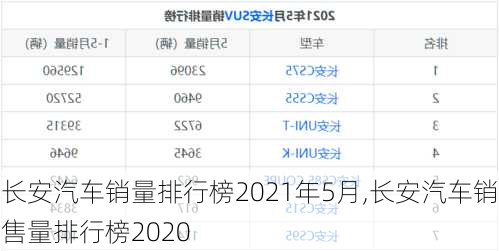 長安汽車銷量排行榜2021年5月,長安汽車銷售量排行榜2020