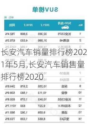 長安汽車銷量排行榜2021年5月,長安汽車銷售量排行榜2020