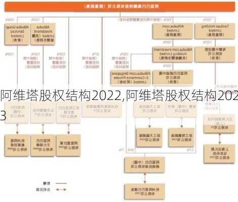 阿維塔股權(quán)結(jié)構(gòu)2022,阿維塔股權(quán)結(jié)構(gòu)2023