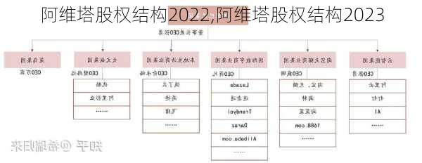 阿維塔股權(quán)結(jié)構(gòu)2022,阿維塔股權(quán)結(jié)構(gòu)2023