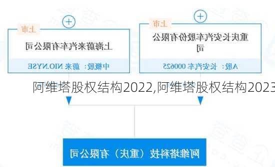 阿維塔股權(quán)結(jié)構(gòu)2022,阿維塔股權(quán)結(jié)構(gòu)2023