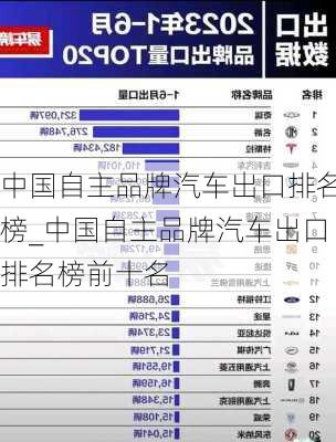 中國(guó)自主品牌汽車出口排名榜_中國(guó)自主品牌汽車出口排名榜前十名