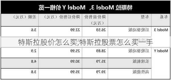 特斯拉股價怎么買,特斯拉股票怎么買一手