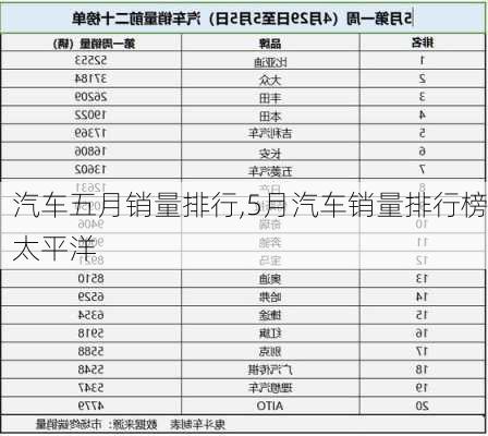 汽車五月銷量排行,5月汽車銷量排行榜太平洋