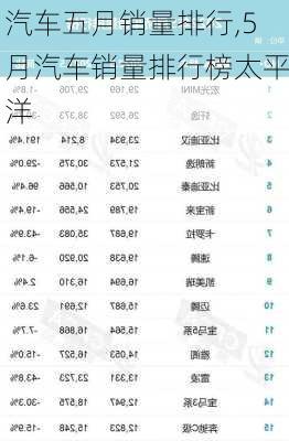 汽車五月銷量排行,5月汽車銷量排行榜太平洋