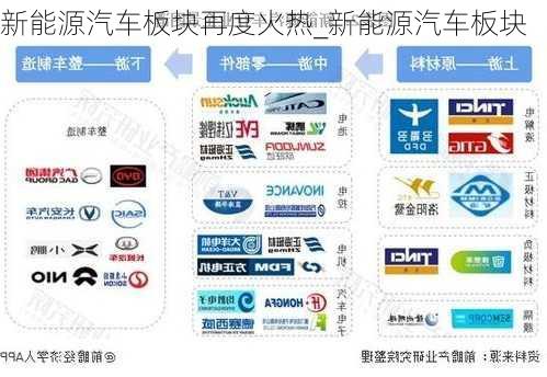 新能源汽車板塊再度火熱_新能源汽車板塊