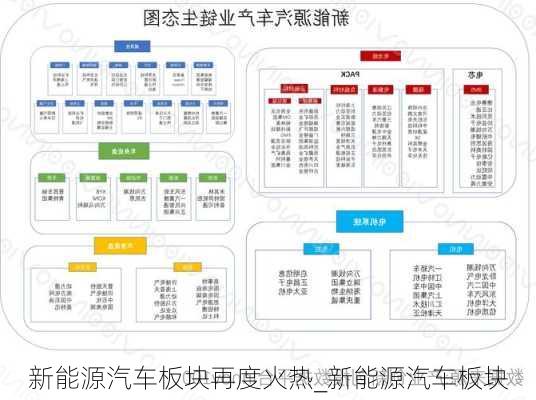 新能源汽車板塊再度火熱_新能源汽車板塊