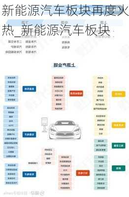 新能源汽車板塊再度火熱_新能源汽車板塊