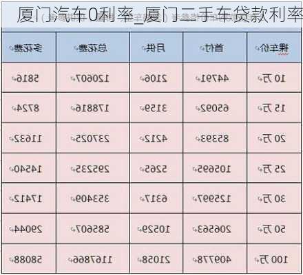 廈門汽車0利率_廈門二手車貸款利率