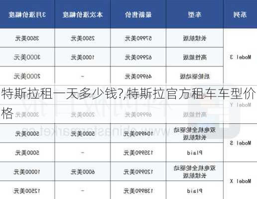 特斯拉租一天多少錢?,特斯拉官方租車車型價(jià)格