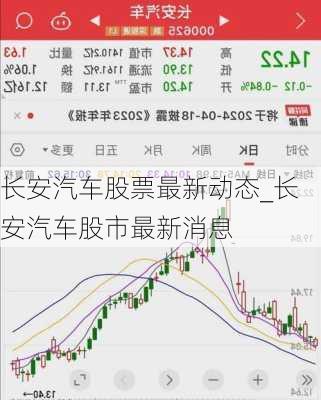 長安汽車股票最新動態(tài)_長安汽車股市最新消息