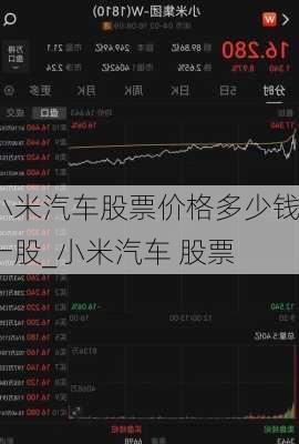 小米汽車股票價格多少錢一股_小米汽車 股票