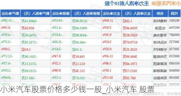 小米汽車股票價格多少錢一股_小米汽車 股票